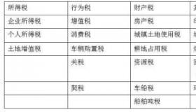 印花税：你所不了解的交易税种