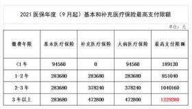 医保要交多少年：职工与城乡居民的缴费年限详解