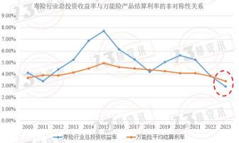 利赢年年c款有风险吗？解析其分红与万能险收益的不确定性