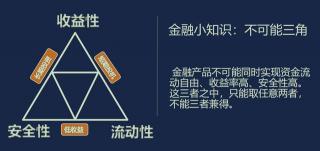 邮政保险存款可靠吗？全面解析其安全性与收益性