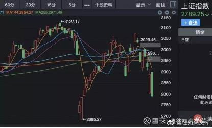 复盘是啥意思？股票投资者必看的深度解析