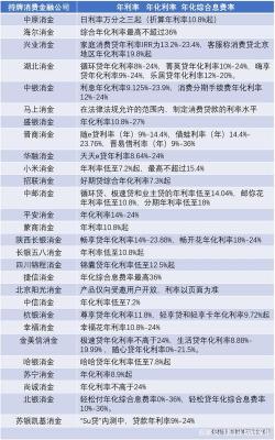 省呗利息高吗？详细解析年化利率与优惠政策