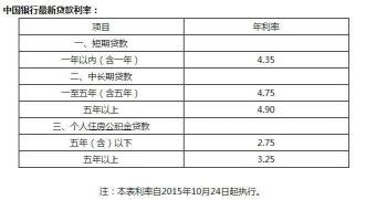 3厘利息是多少？了解月利率0.3%与年利率3.6%的含义