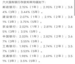 大额存款的优势与选择：与普通定期存款的比较