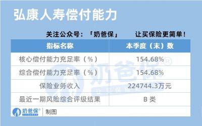 工银安盛人寿可靠吗？深入解析其公司背景、偿付能力和保险产品