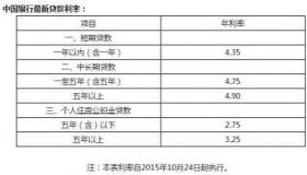 3厘利息是多少？了解月利率0.3%与年利率3.6%的含义