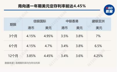 理财通10万元一年收益详解：实际收益与计算方法