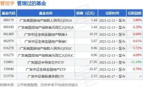 ETF基金与货币基金：投资选择与风险解析