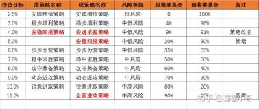 深入了解中概互联：高风险下的基金定投策略