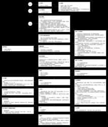 商户类别代码4789：未列入其他代码的运输服务详解