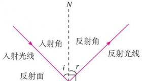 光的反射定律：探索光线如何反弹