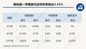 理财通10万元一年收益详解：实际收益与计算方法