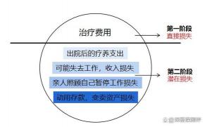 45岁就不要买重疾险了，这些保险更适合你！