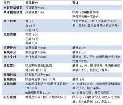 招联好期贷综合评分不足？四招助你秒提信用评分