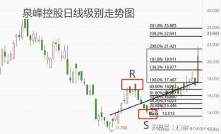 高开低走与低开高走：股价走势分析与预测