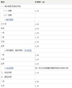 一万元一年利息计算：根据存款利率，轻松计算存款收益