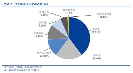 新债申购收益解析：预期收益与风险并存