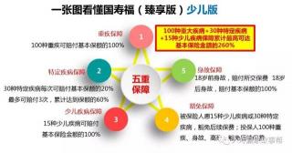 国寿福臻享版值得买吗？全方位解析少儿保障计划的优缺点