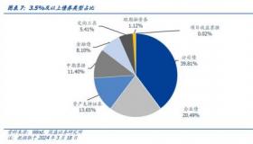 新债申购收益解析：预期收益与风险并存