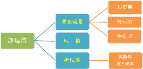 技术分析：投资决策的重要辅助工具