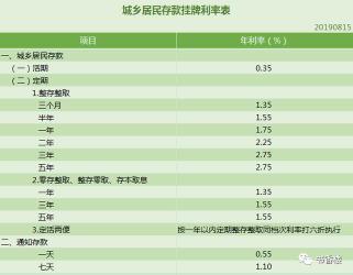 零存整取与整存整取：存款方式的区别与选择