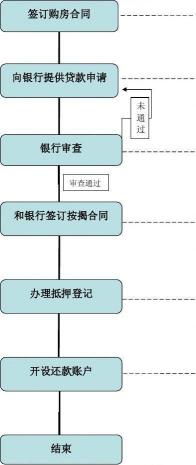 车辆抵押贷款流程：从申请到放款全解析