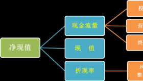 技术分析：投资决策的重要辅助工具