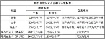 交行白金卡年费政策解析：了解年费优惠与收费标准