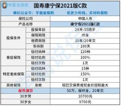 中国人寿哪个险种最好？精选三款明星产品推荐