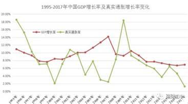 广义货币M2：中国经济的重要指标与增长动力