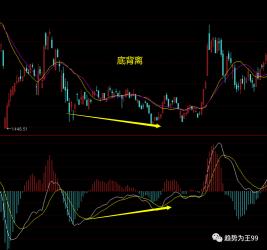 股市追涨杀跌技巧：如何掌握抄底与逃顶的策略