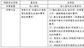 保险公司如何查病史：规定与隐私保护