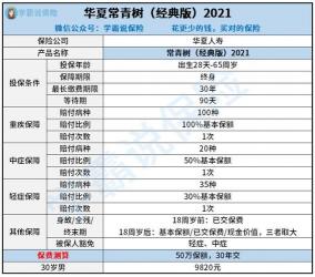 华夏常青树2016优缺点分析，全面了解这款重疾险产品！