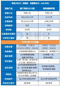 国寿福至尊版：终身保障与附加险全解析