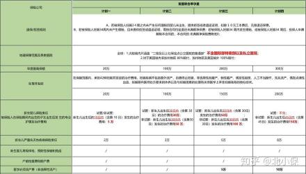 复星联合保险公司深度解析：背景强大、产品出色，性价比之选！