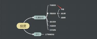 VC什么意思：深入了解风险投资的本质与特点