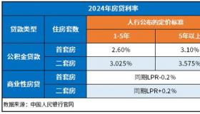 建行快贷的利率计算方法：不同产品利率不同，随借随还利息按天计算