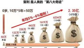 5万存款怎么理财？风险与收益权衡，选择适合自己的投资方式