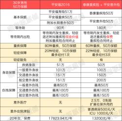 车险折扣与出险次数：平安保险的优惠策略解析