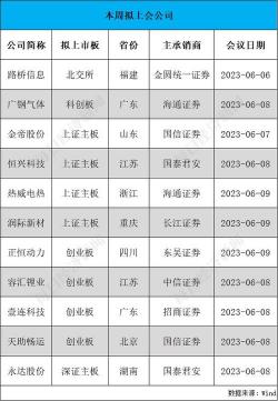 打新基金一览表：IPO重启下的投资机会与风险