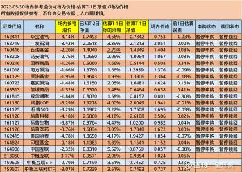 估算是什么意思：基金净值估算与实际净值的差异及意义