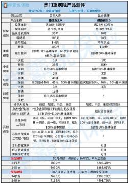 商业险怎样买划算：选择、比较与注意事项