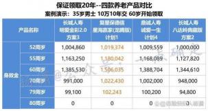 平安传世尊耀年金保险：特别生存金保险金的独特优势