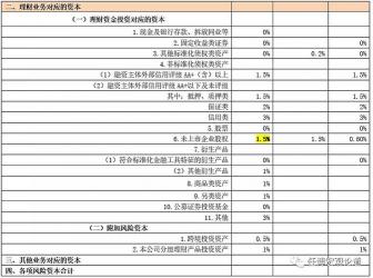 朝朝盈安全吗？招商银行货币基金理财产品的风险解析