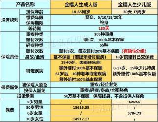 金佑人生退保计算表：退保金额与保障需求的分析