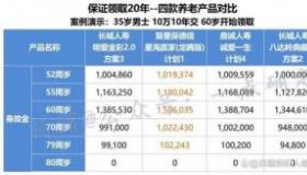 平安传世尊耀年金保险：特别生存金保险金的独特优势