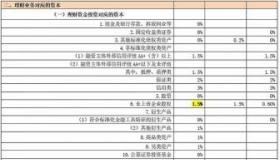 朝朝盈安全吗？招商银行货币基金理财产品的风险解析