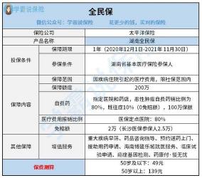 全民保每月分红有多少？详细解读其计算方式与影响因素