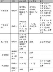 各大银行小额账户管理费收取标准一览