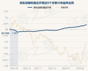 净值估算是什么意思？一篇文章让你秒懂基金净值估算